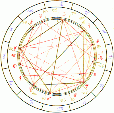Astrological chart for Adrian Worsfold