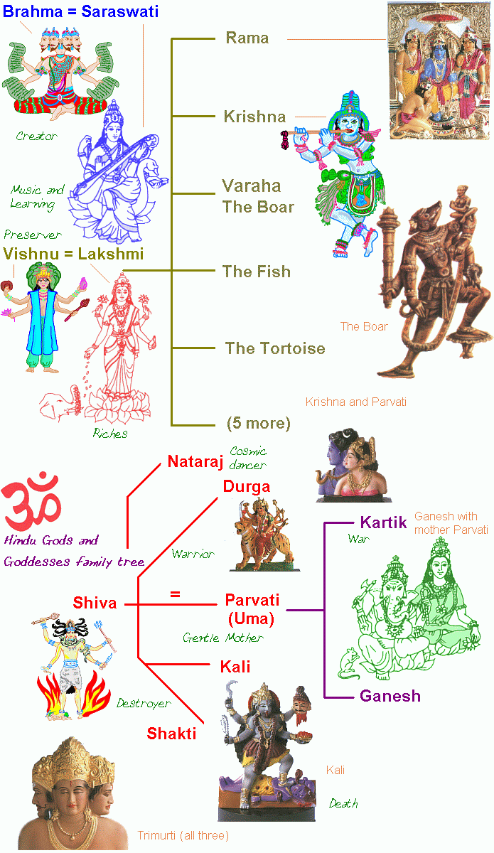Hindu family